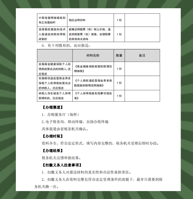老会精心总结：代扣代缴所得税纳税申报最全操作流程，建议收藏