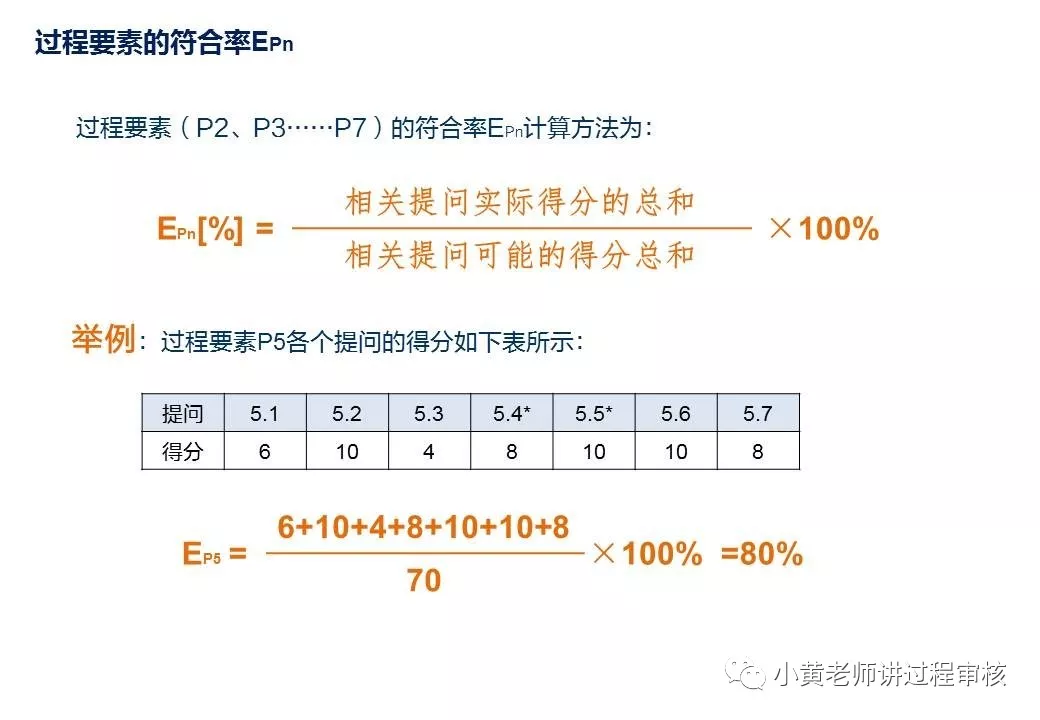 过程审核要注意什么（过程审核全解析以及注意点）