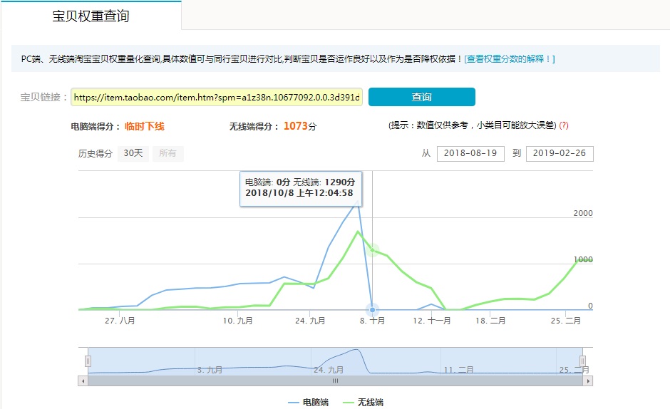 淘宝运营，宝贝权重是多少，你不知道它知道，还有很多功能在等你