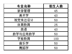 长治学院2020年招生计划，2019年录取分数