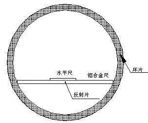 施工必备技术——地铁盾构施工测量技术