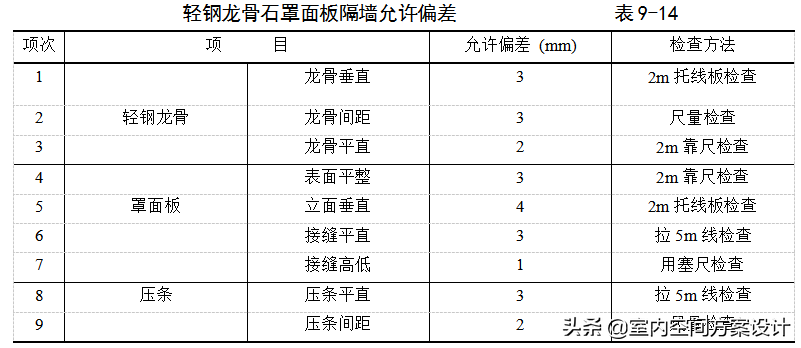 2种室内最常用的轻质隔墙工艺流程