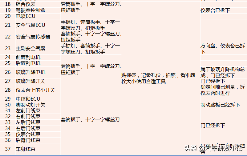 汽车测量、拆解方案