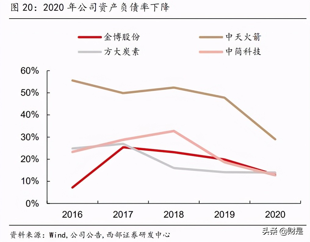 金博股份专题研究：碳碳复合材料热场龙头，大尺寸趋势领跑行业