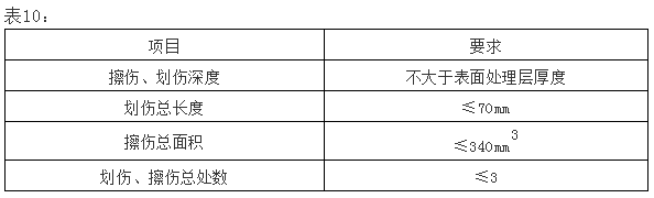 单元体幕墙安装施工工法（多图）