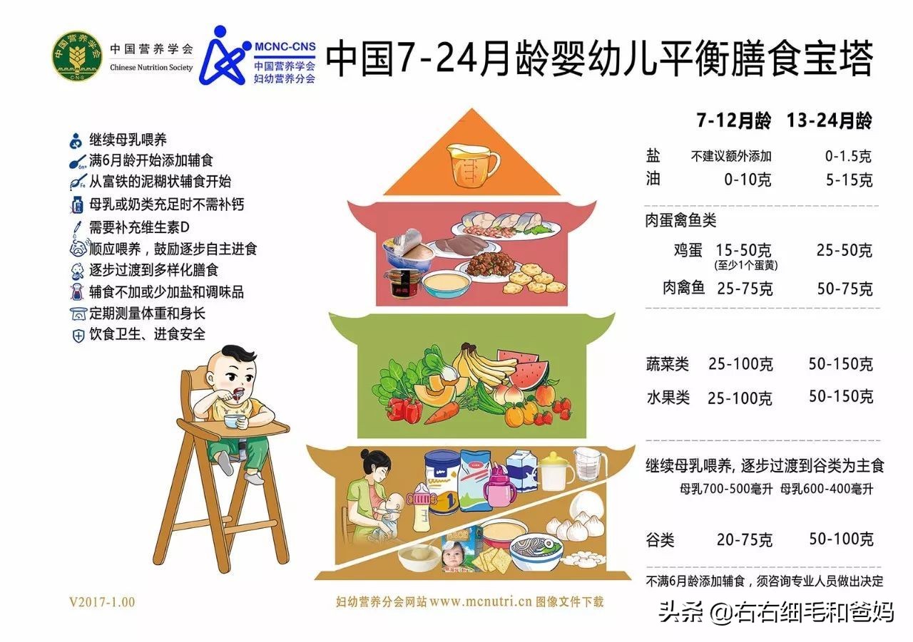 卫生部：0-7岁各月龄身高、体重参照标准，你家孩子达标了吗？