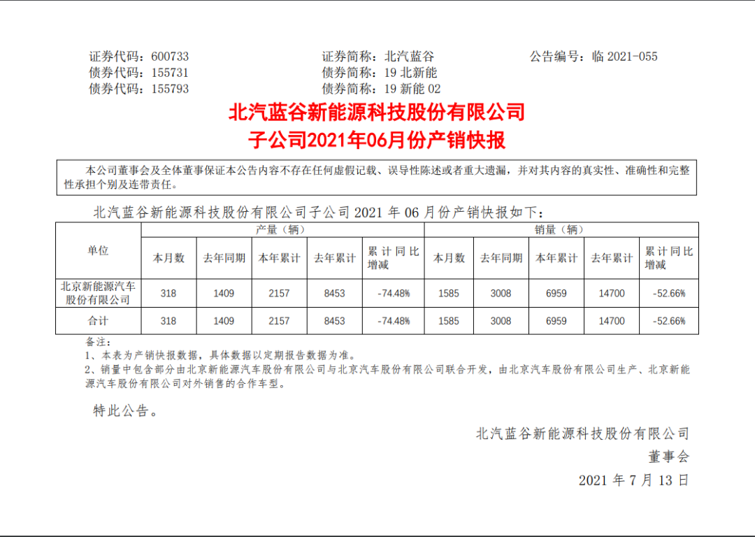 北汽集团姜德义一年考：勇于改革但成效甚微