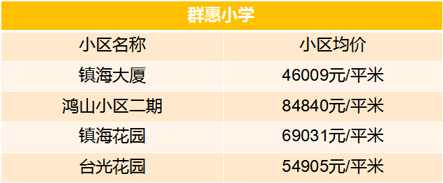 老破小一平10万+！我们走遍厦门18所名校，为你曝光最贵学区房！