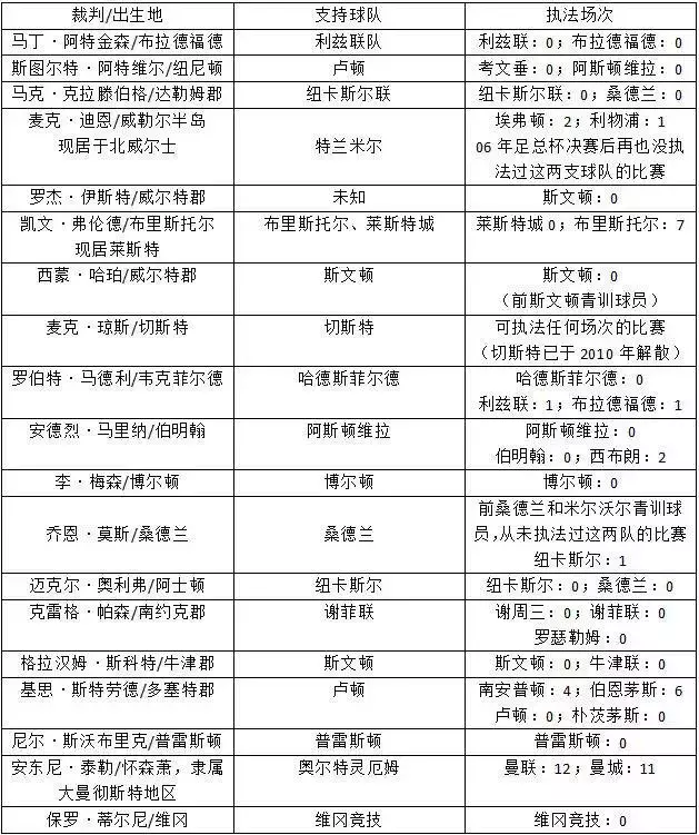 埃弗顿不希望泰勒执法足总杯(不谈论文，我们今天只谈谈傅明是不是适合执法“鲁豫之战”)