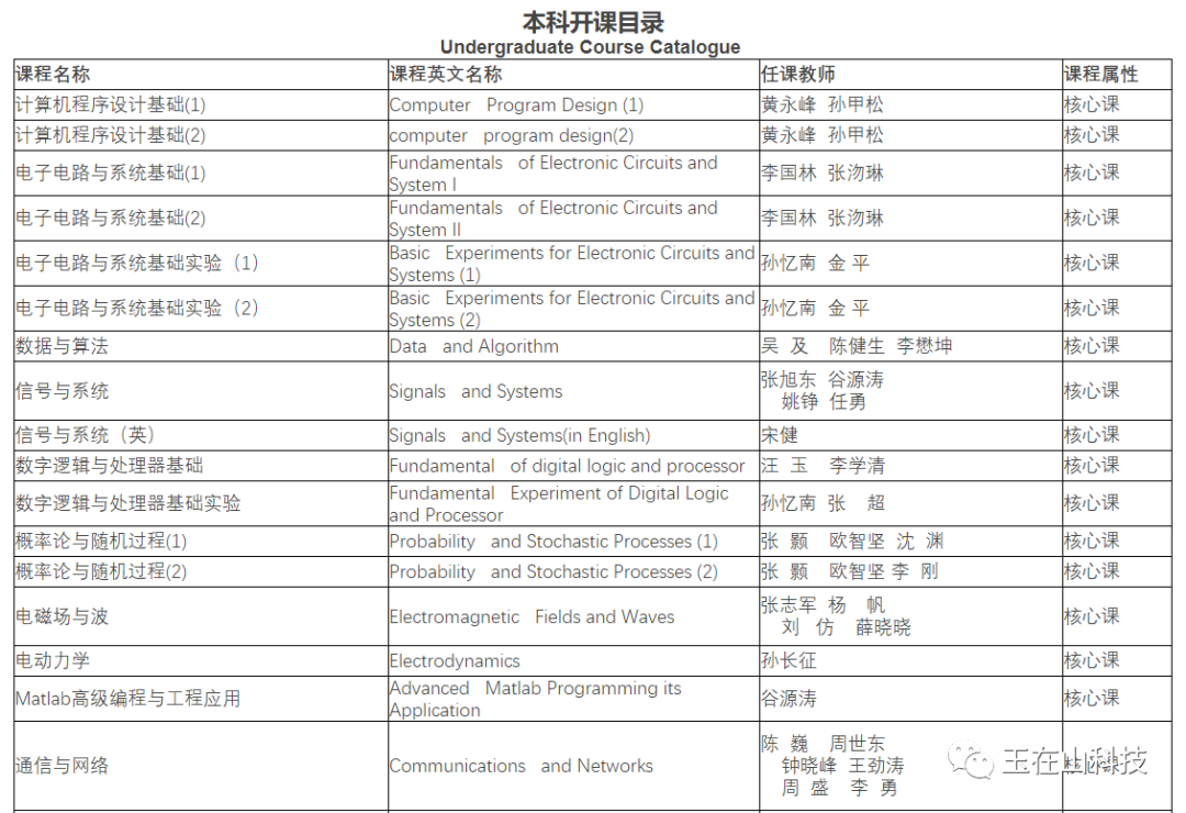 工科里火爆的专业——电子信息工程专业介绍
