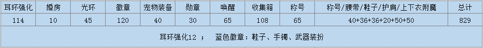 强化12以后还能提升多少？DNF全职业武器+12以上提升率计算