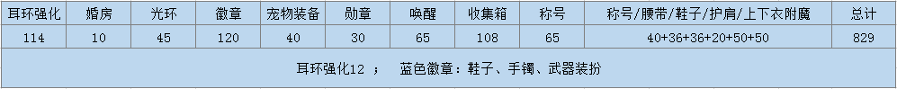 dnf武器强化,dnf武器强化多少会碎