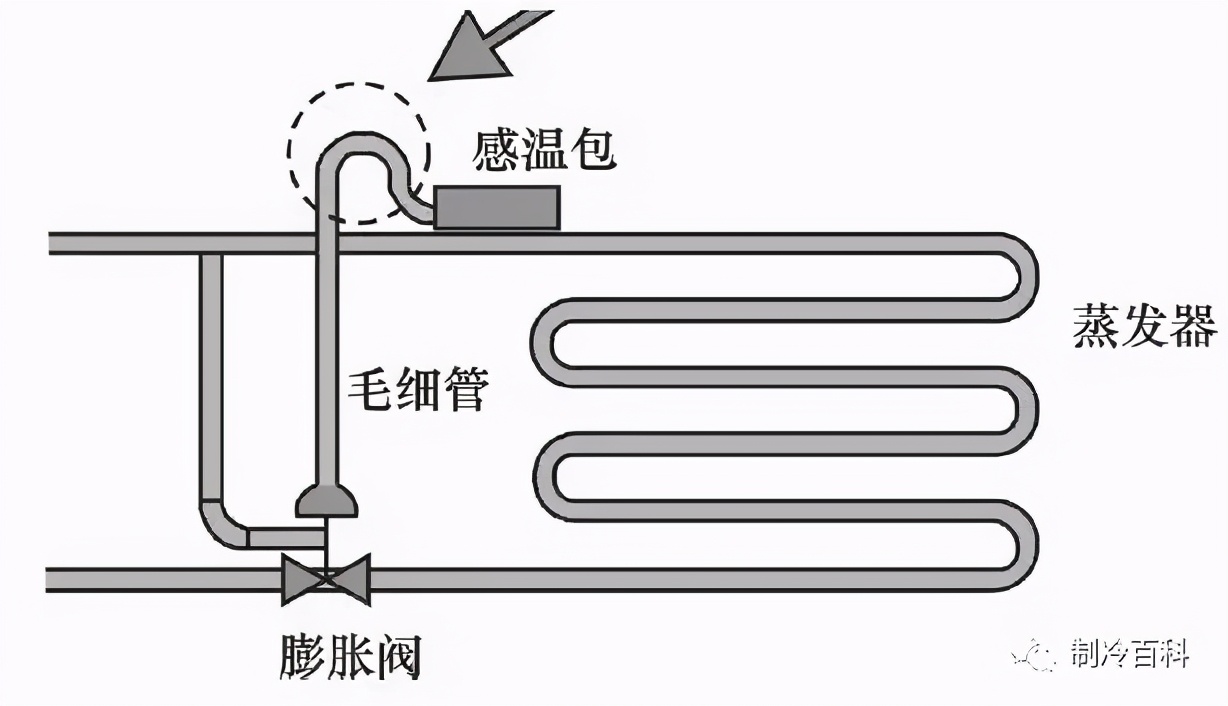 热力膨胀阀安装与调试就是这样的