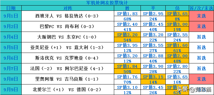 世界杯预选赛预测黑山(军机处多条关键情报解析欧预赛：黑山 VS 捷克)