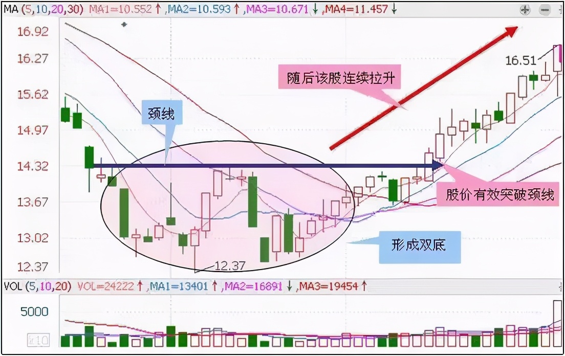 最适合抄底的30种K线形态（附图）