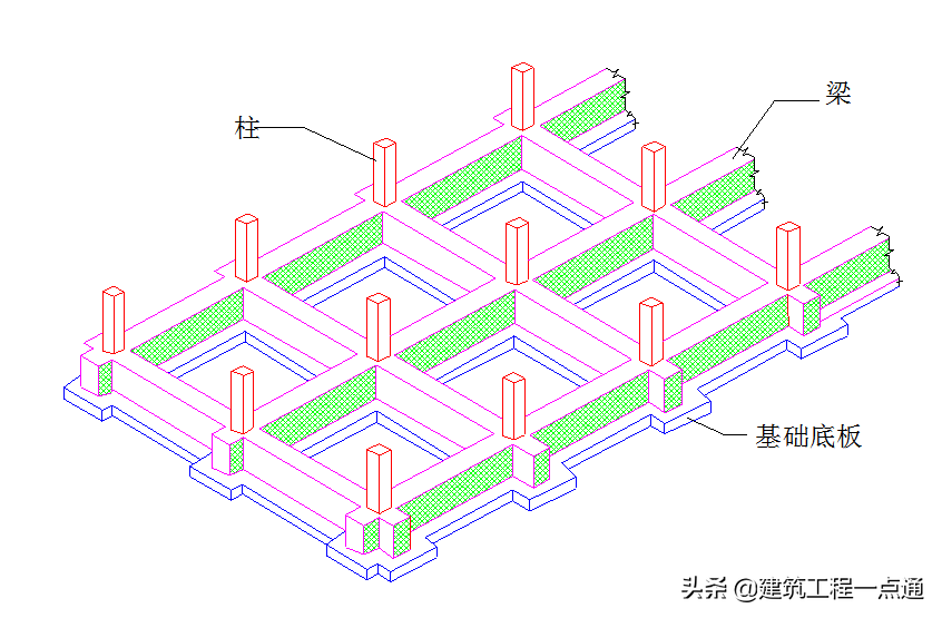 地基基础（地基基础工程专业承包三级资质）-第27张图片-华展网