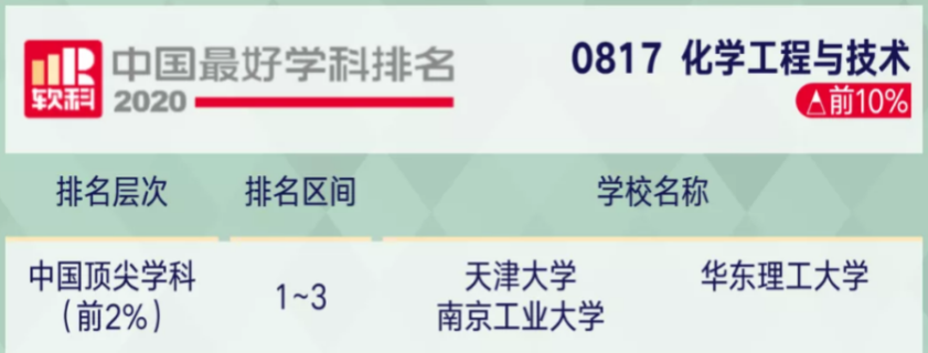 创造众多国内第一，25位院士从这里走出！这所