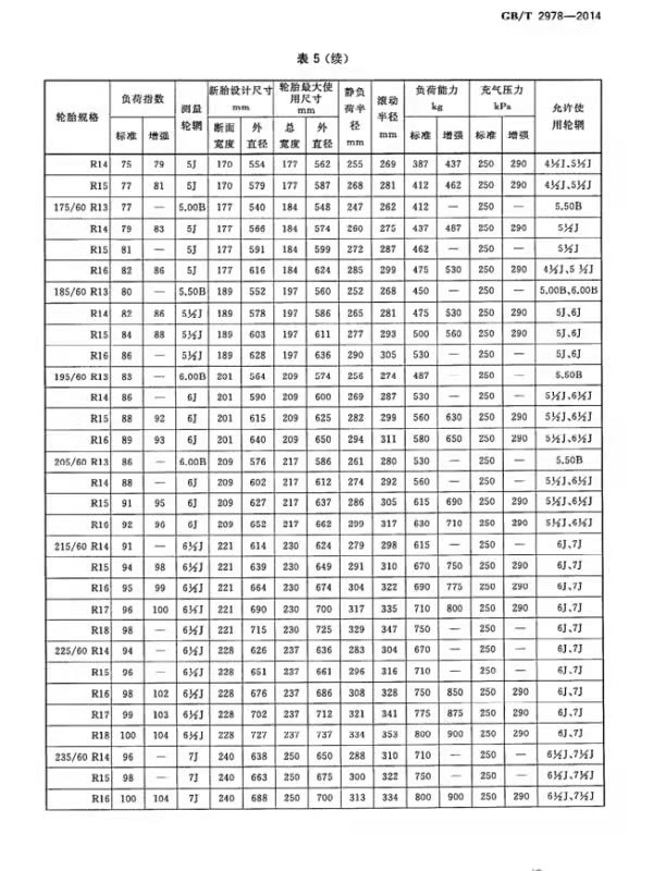 足球气压多少kpa(为什么修理店给轮胎打气一律2.5bar，真的没问题吗？)