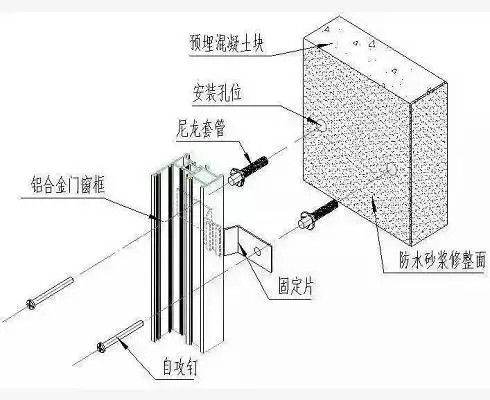 门窗安装阶段质量控制教程，值得一看