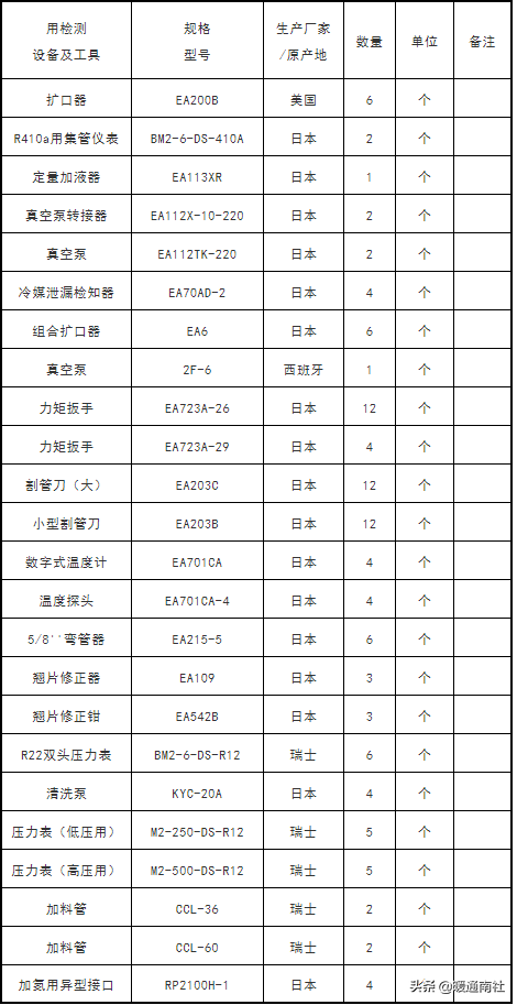 多联机空调系统铜管施工工法