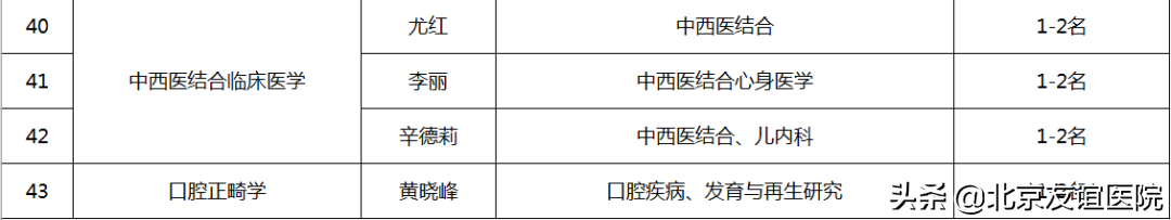 北京中日友好医院招聘（首都医科大学附属北京友谊医院）