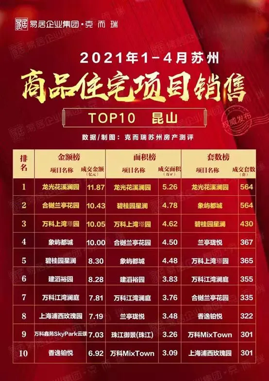 花桥现在为什么贵