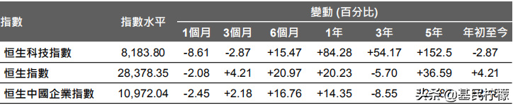 恒生科技ETF终获批，翘首以待许久的它有何魅力？