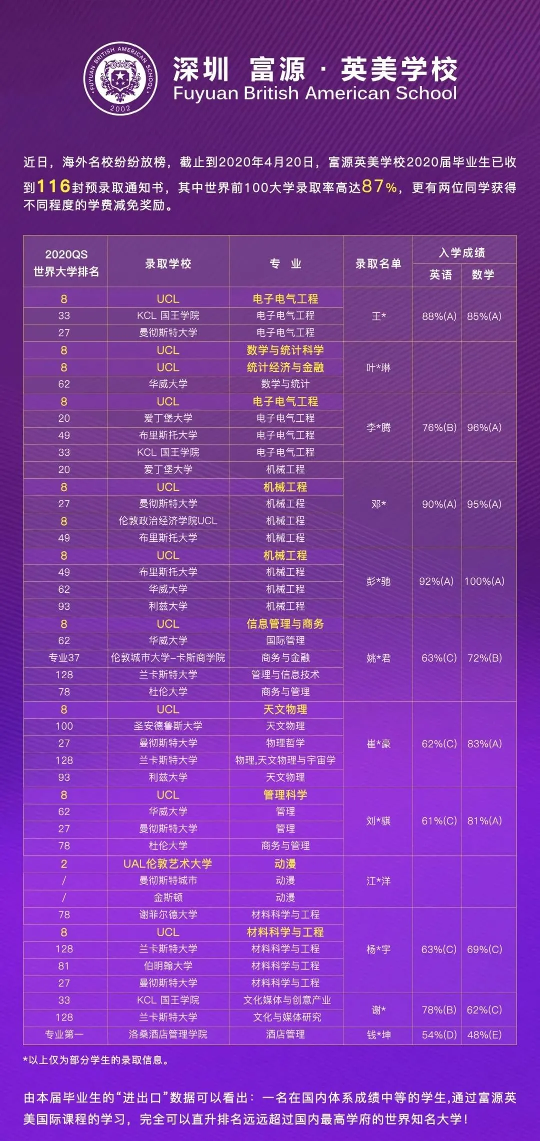 深圳富源英美学校介绍