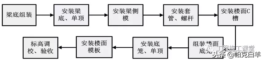 万科拉片式铝模板工程专项施工方案揭秘！4天一层，一学就会