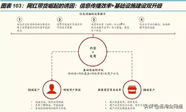 圣淘全网通：从淘宝直播洞察电商的下一个十年
