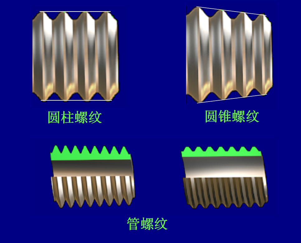 螺纹基础知识