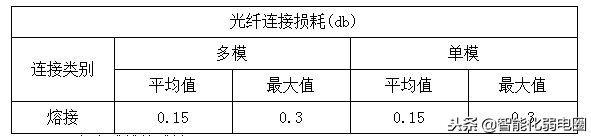 综合布线系统施工工艺标准