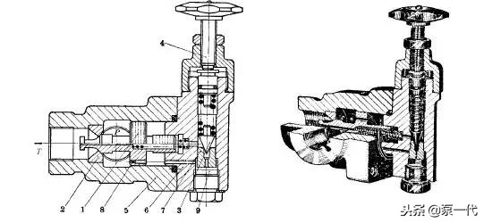 压力控制阀知多少？知识汇总大放送，学到就是赚到！