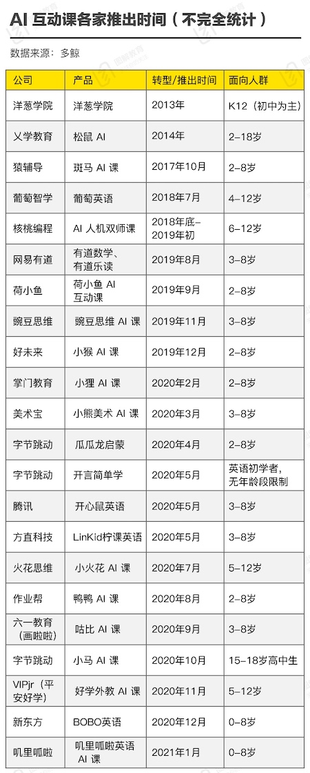 美术课，转角遇到AI