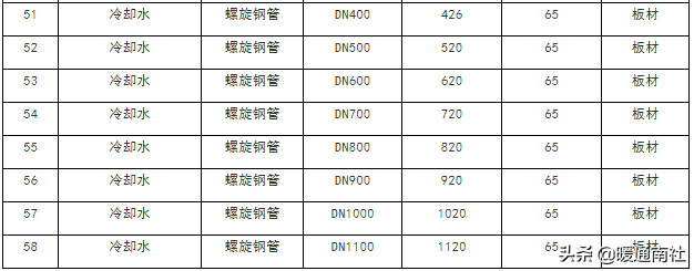 某超高层空调水系统施工方案（文字版）