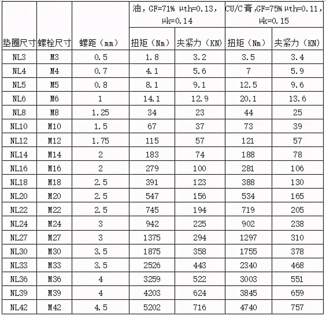 双叠自锁垫圈的防松原理及安装方面的介绍