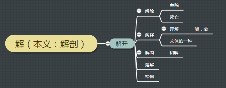 古汉语中的“解”字义项详解，从成语和例句轻松掌握