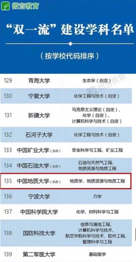 40人当选两院院士！6个学科进入世界前1%！必须报考中国地质大学（北京）的5大理由！