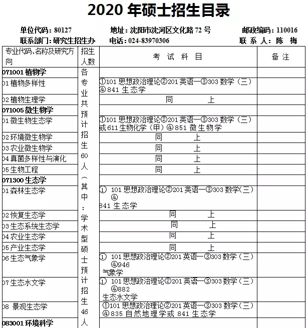 这些研究所、院校20年招生简章已公布