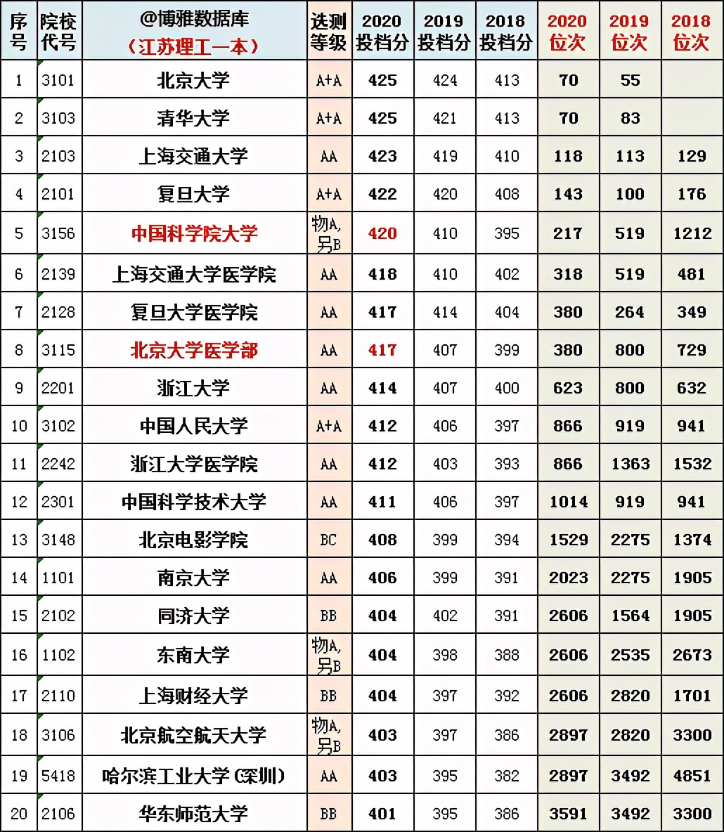 八省联考，江苏开始模拟志愿预填报！你可以报什么学习，提前了解
