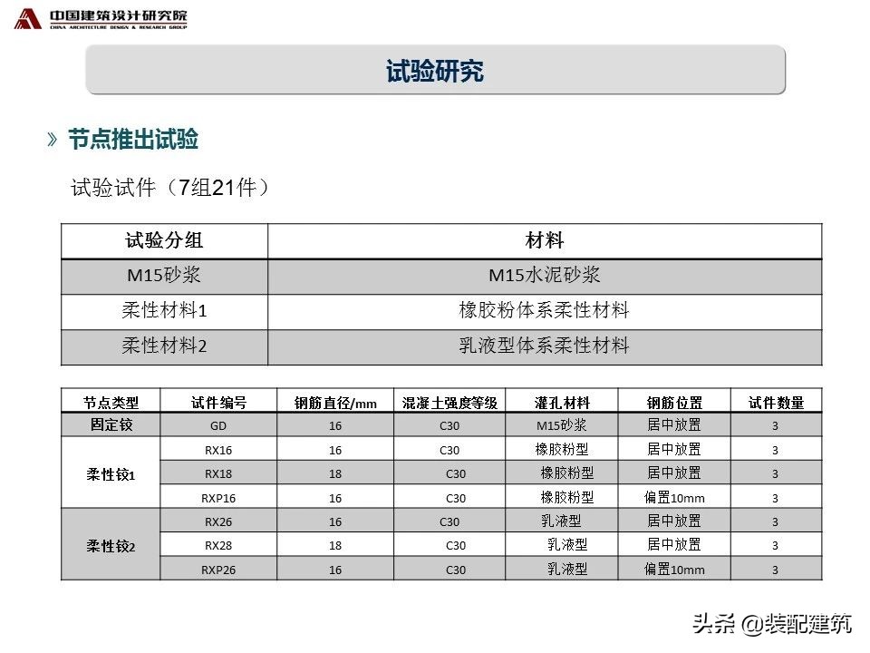 张守峰：装配式混凝土楼梯的设计与研究