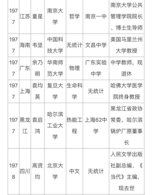 历届高考状元去向汇总，他们是不是都在给大专老板打工呢？