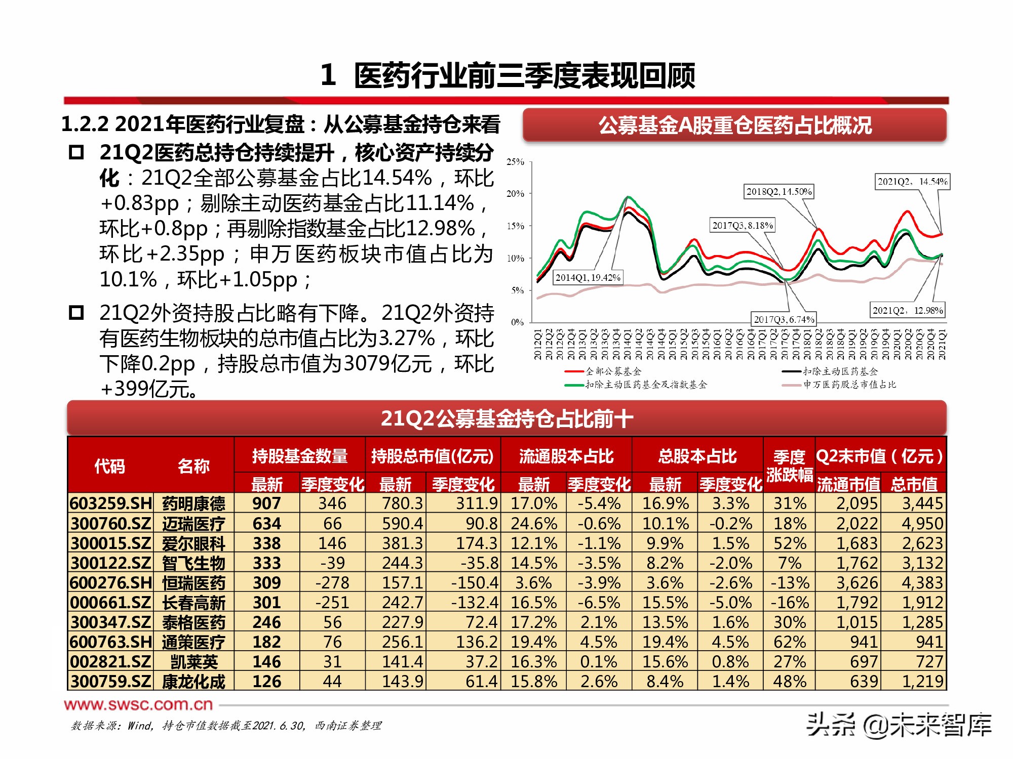 医药行业2022年投资策略：寻找“穿越医保”和“疫情脱敏”品种
