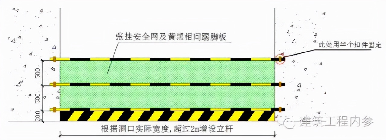 工地临边、洞口、卸料平台、防护设施