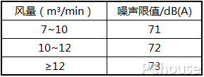 哪款油烟机便宜又好用？20款油烟机横评，这一款噪音太大，慎入