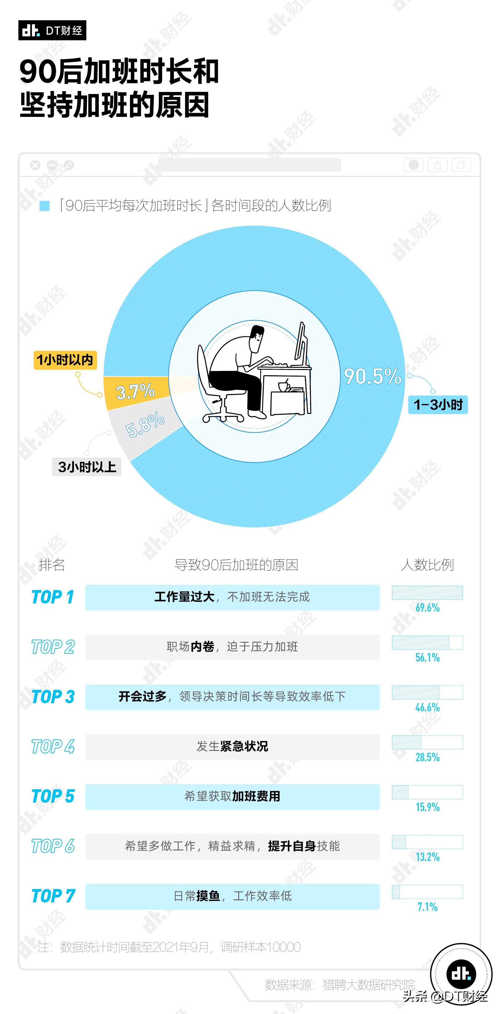 “畢業(yè)10年就年入百萬”，90后的真實(shí)年薪是多少？