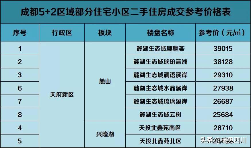 奥克斯小学初中派位(官方指导价 最新学区划片，城南二手房现在咋样了？)