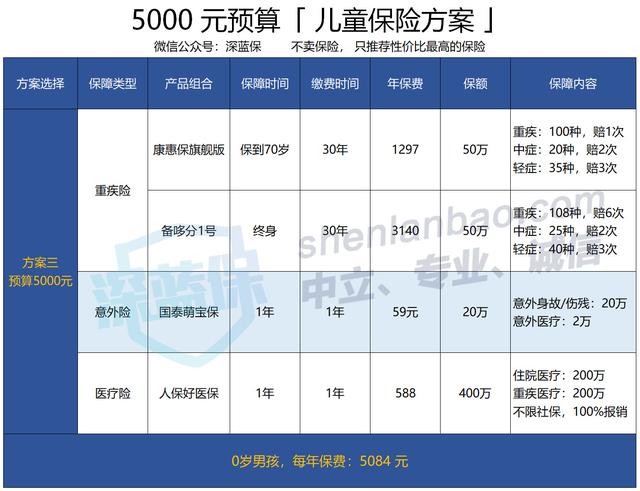 值得收藏！给孩子买保险的最全攻略，爸妈们都在看