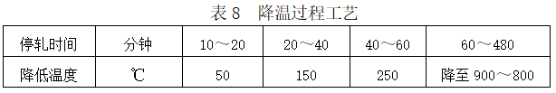 棒材工艺技术操作规程