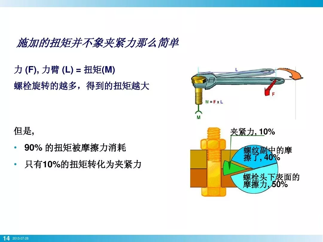 螺栓拧紧真是一个技术活，基础知识讲全了